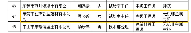 东莞创杰建材公司技术质量部经理豆晓玲荣获“2022年广东省预拌混凝土行业优秀试验室主任”称号